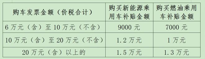 25湖北三大类以旧换新补贴全解析爱游戏(ayx)蔡甸人福利！20(图9)