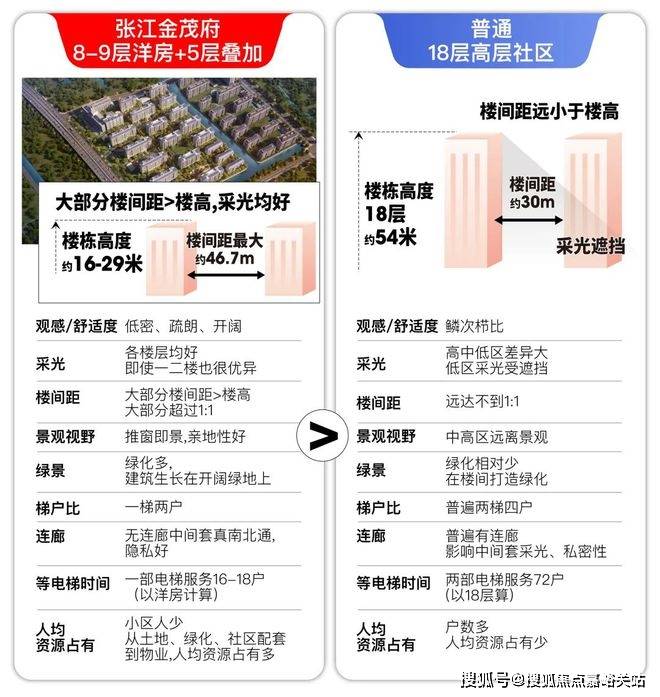 中心)-首页网站丨上海张江金茂府欢迎您丨楼盘详情ayx爱游戏app体育2025张江金茂府(售楼(图21)