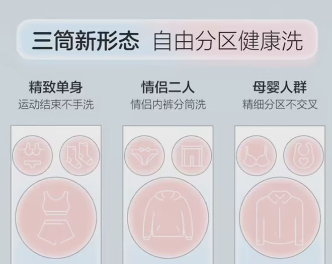 懒人洗衣机”衣服袜子内裤可以分开洗！爱游戏(ayx)海尔推出“全球首款(图2)