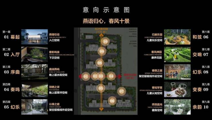 春风网站-楼盘分析报告丨合肥房天下爱游戏app入口2025绿城燕语(图4)