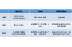 热泵三大烘干 洗烘一体机究竟怎么选？爱游